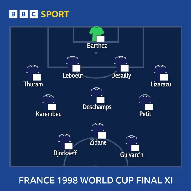 2026年世界杯:法国队力争超越辉煌历史
